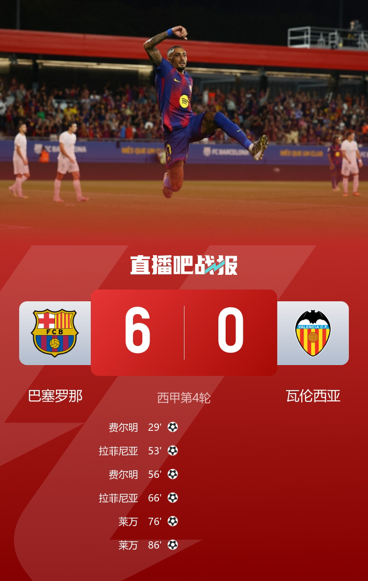 包含今晚内部沟通引欢呼萨克拉门托国王豪取连胜备战中超，连对手都承认：罗马转会期更衣室发声的词条